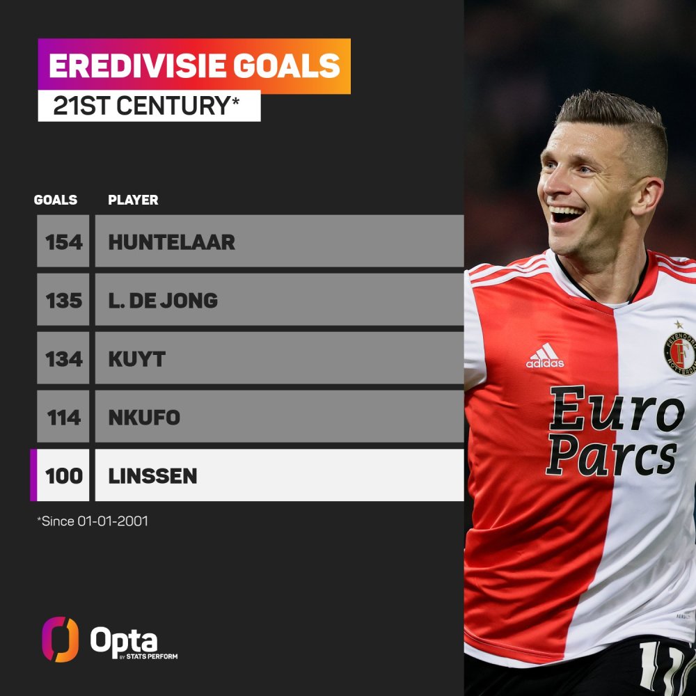 表现同样不 表现同样不